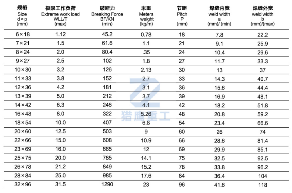 起重鏈條規(guī)格參數表